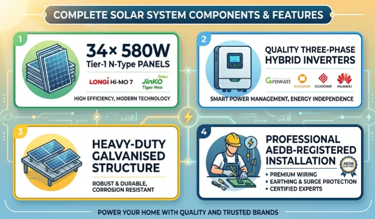 20kW Solar System Price Pakistan