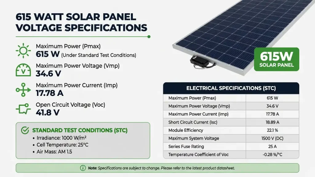 615 Watt Solar Panel Voltage