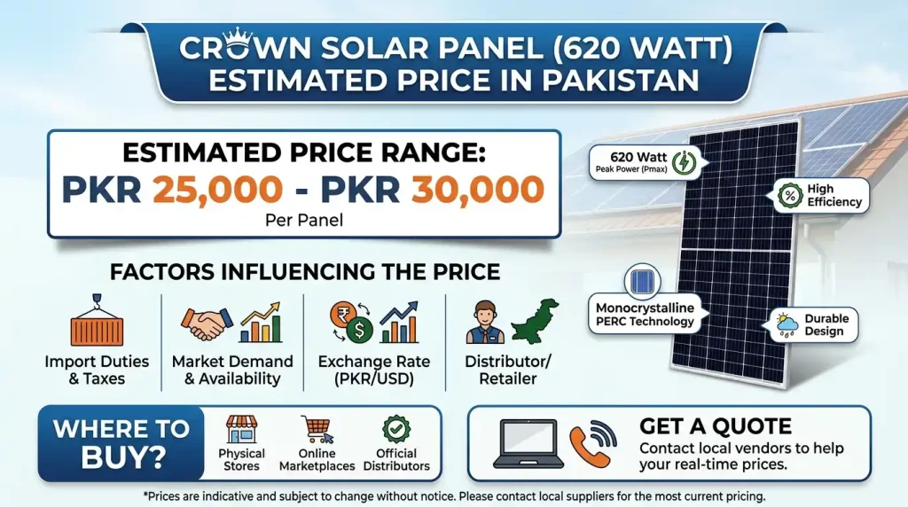 crown solar panel 620 watt price in pakistan